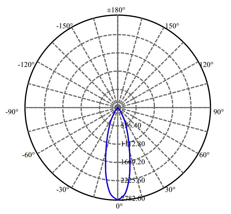 Nata Lighting Company Limited -  V6-HD 1658-S